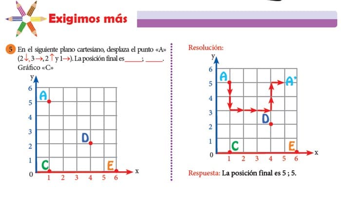 Desplazamiento De Un Punto En El Plano Cartesiano Para Tercero De Primaria Reverasite