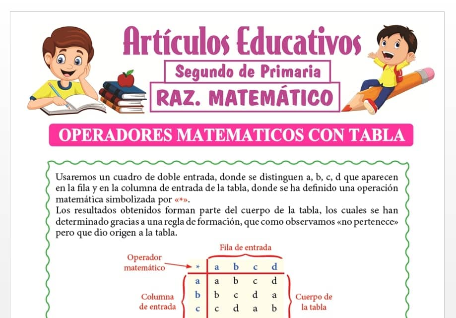 Operadores Matemáticos con Tabla para Segundo de Primaria